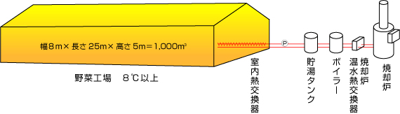 概念図